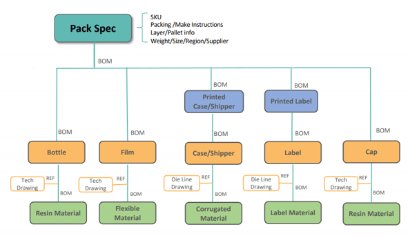 Specification Management System Heirarchy