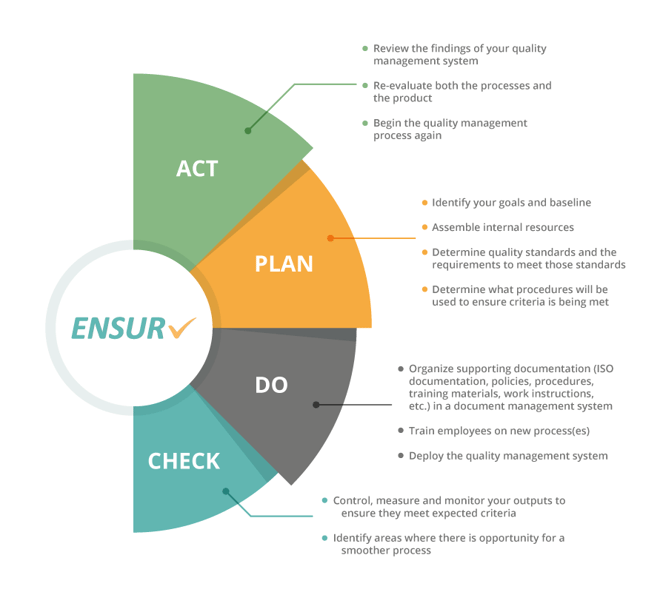 Quality management 2020