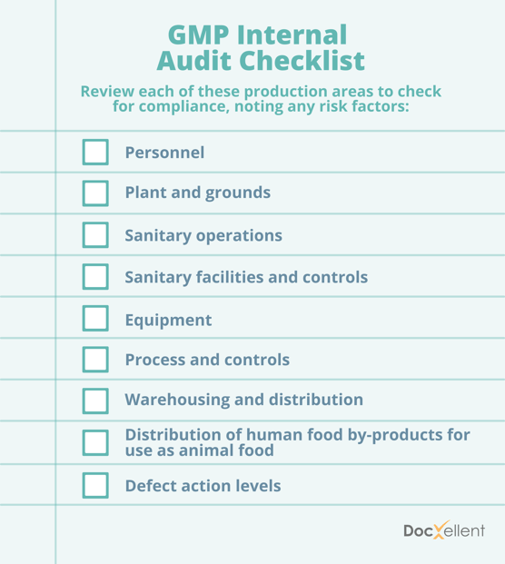 Good Manufacturing Practices (GMP) audit checklist