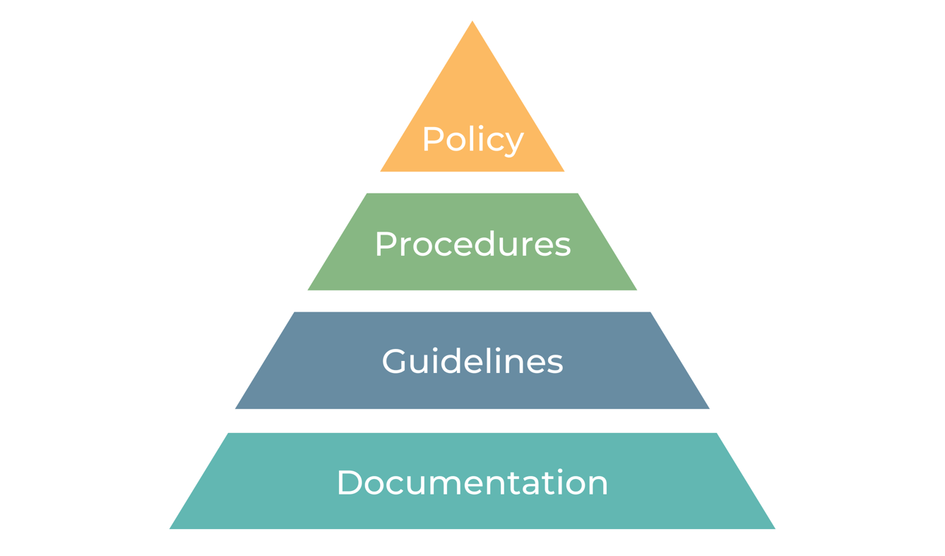 A Comprehensive Guide to Writing Standard Operating Procedures