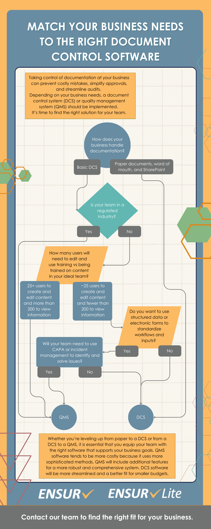 Match Your Business Needs to the Right Document Control Softwar