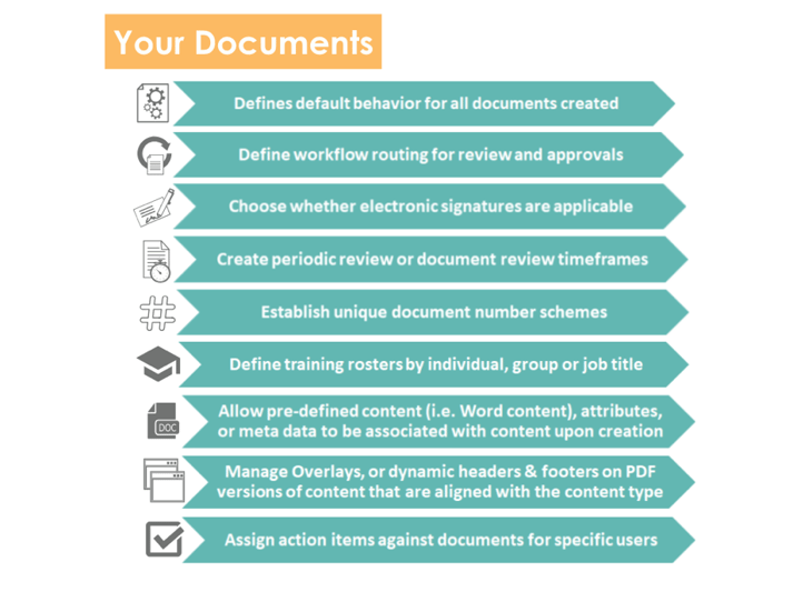How Your Organization Should Manage Documents