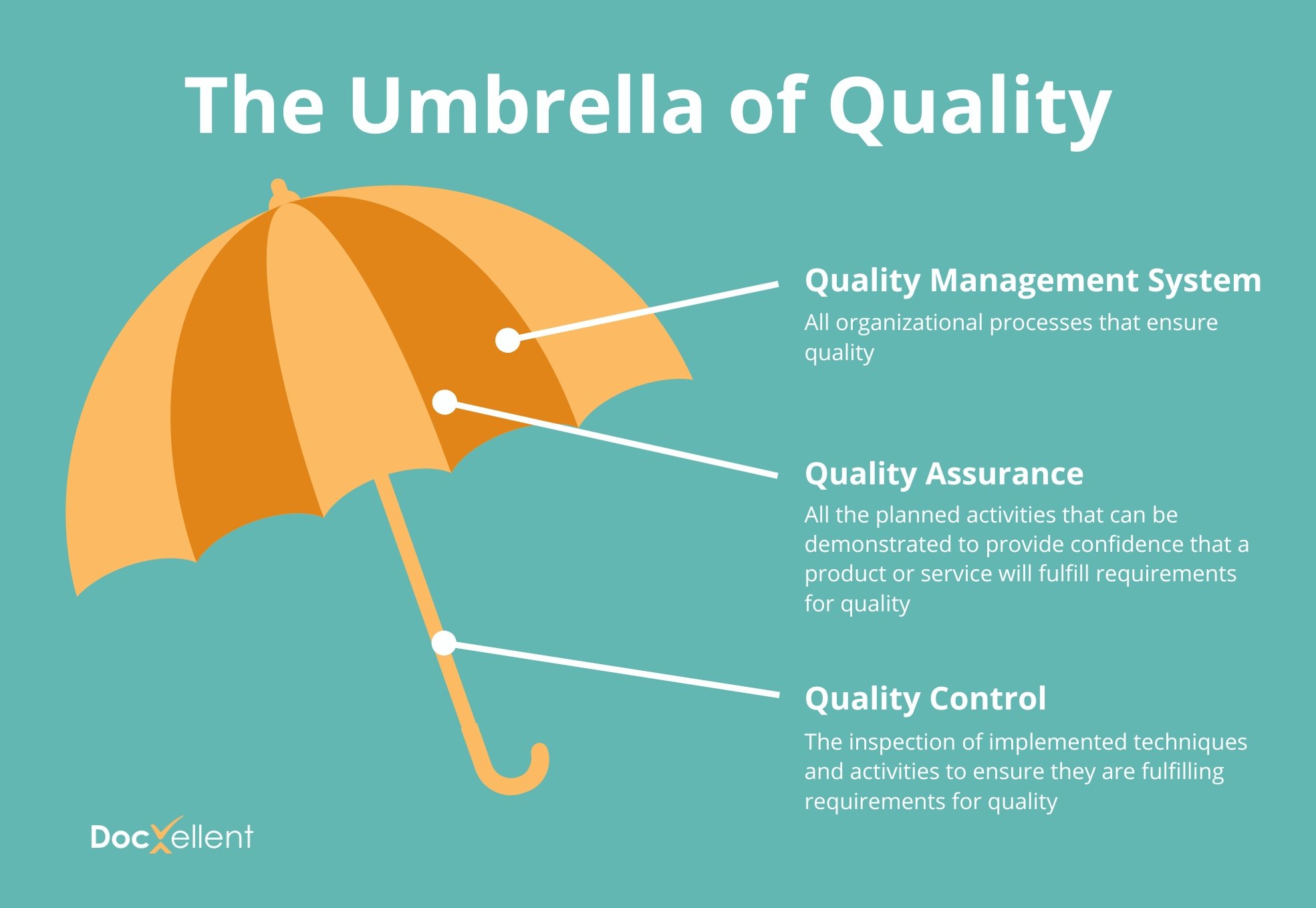 Umbrella of Quality Management