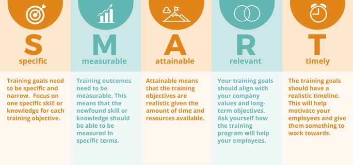 SMART Goals graphic (3)