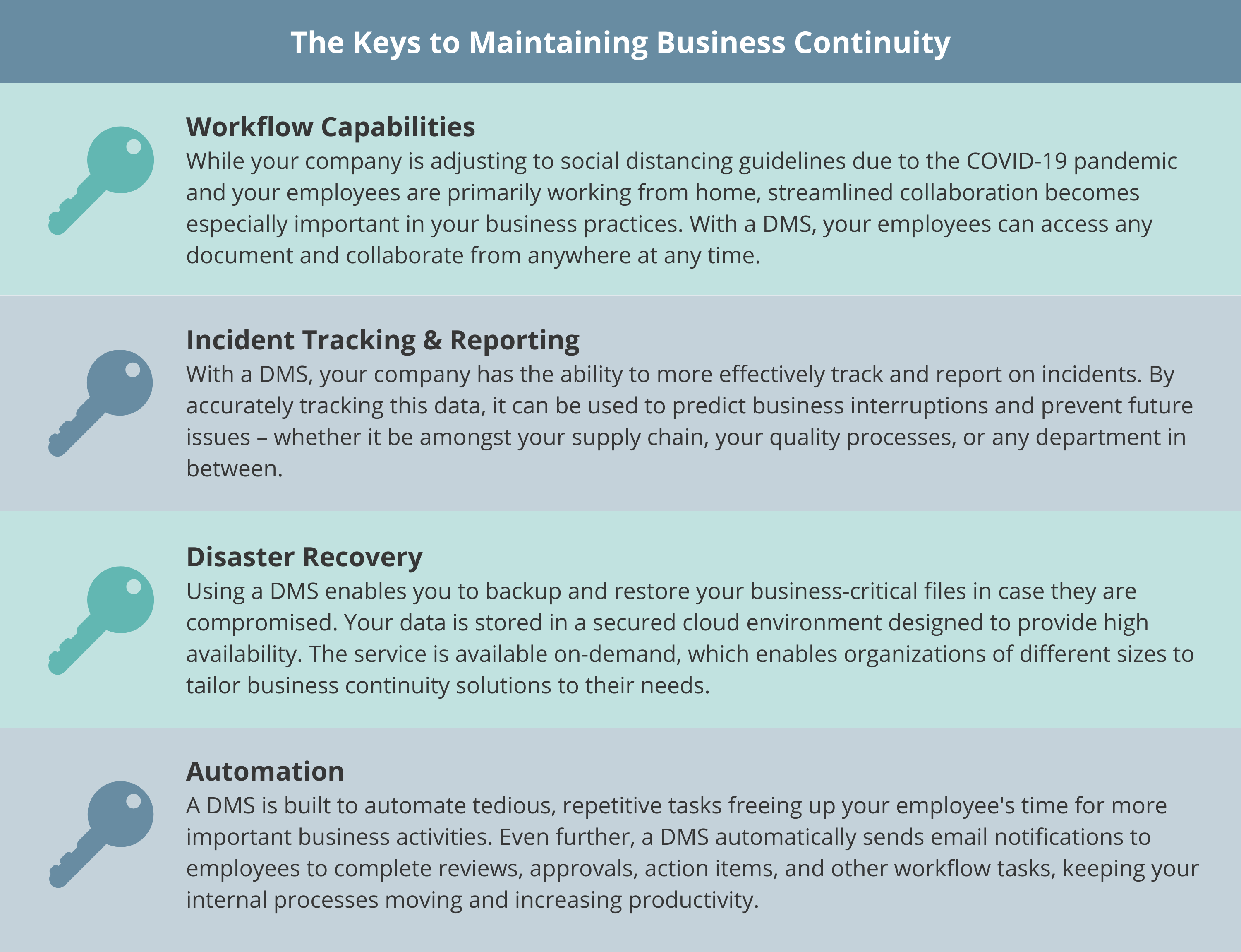 The Keys to Maintaining Business Continuity