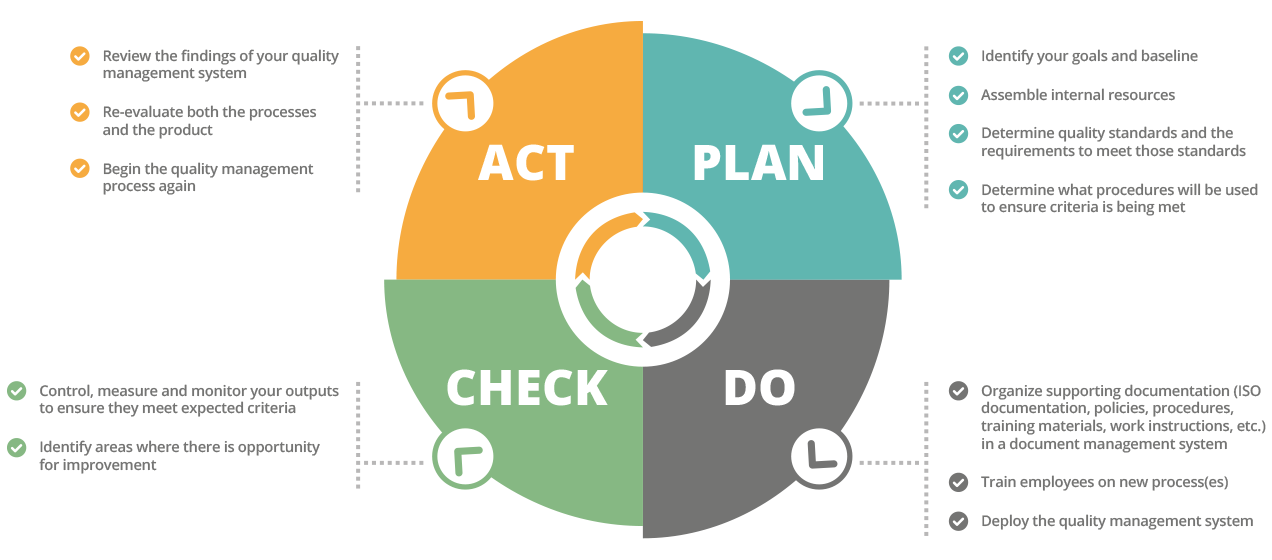 Traditional Quality Assurance vs Digital Assurance - Global Digital  Assurance