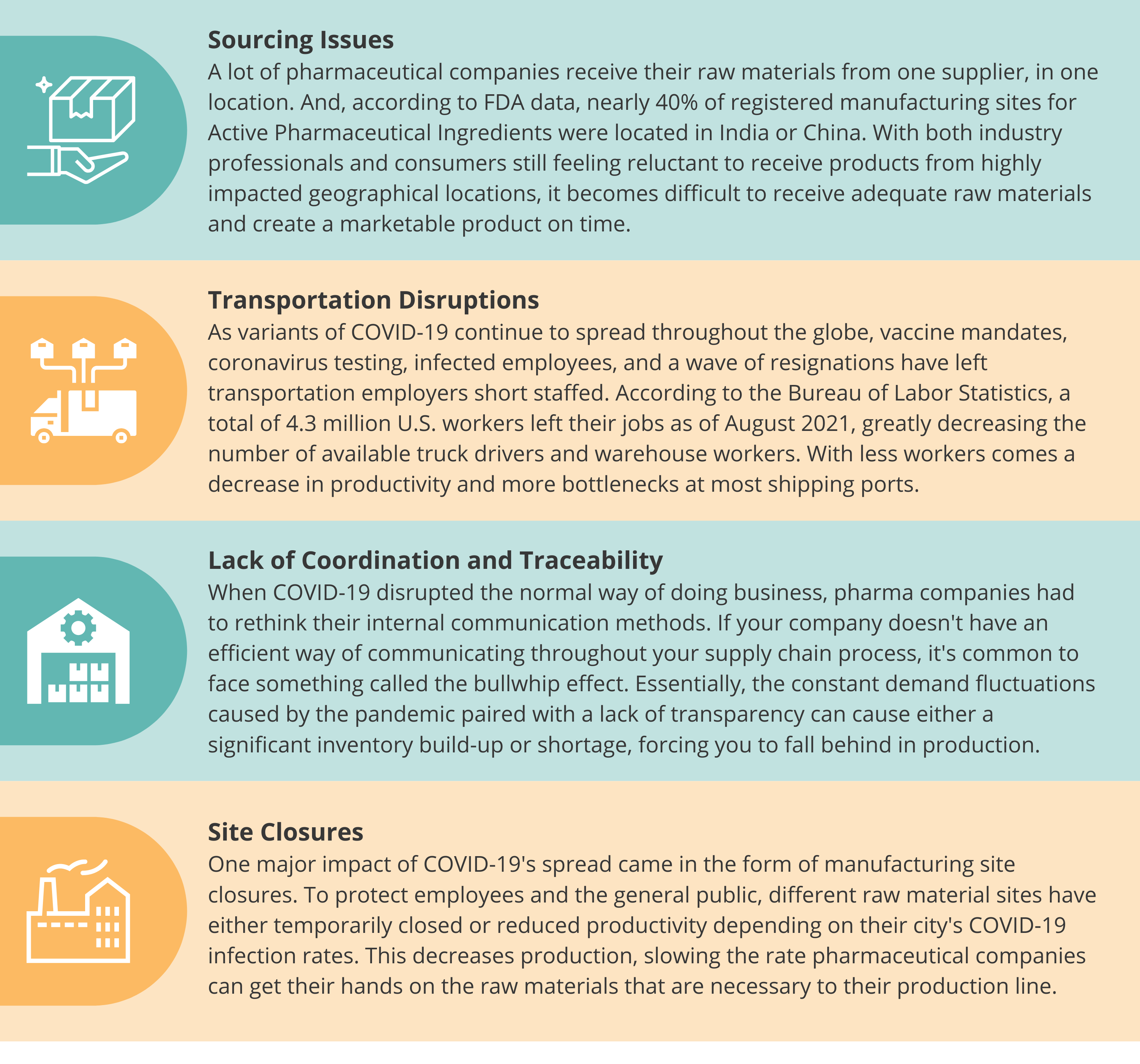 How Can Your Company Overcome Pharmaceutical Supply Chain Delays?