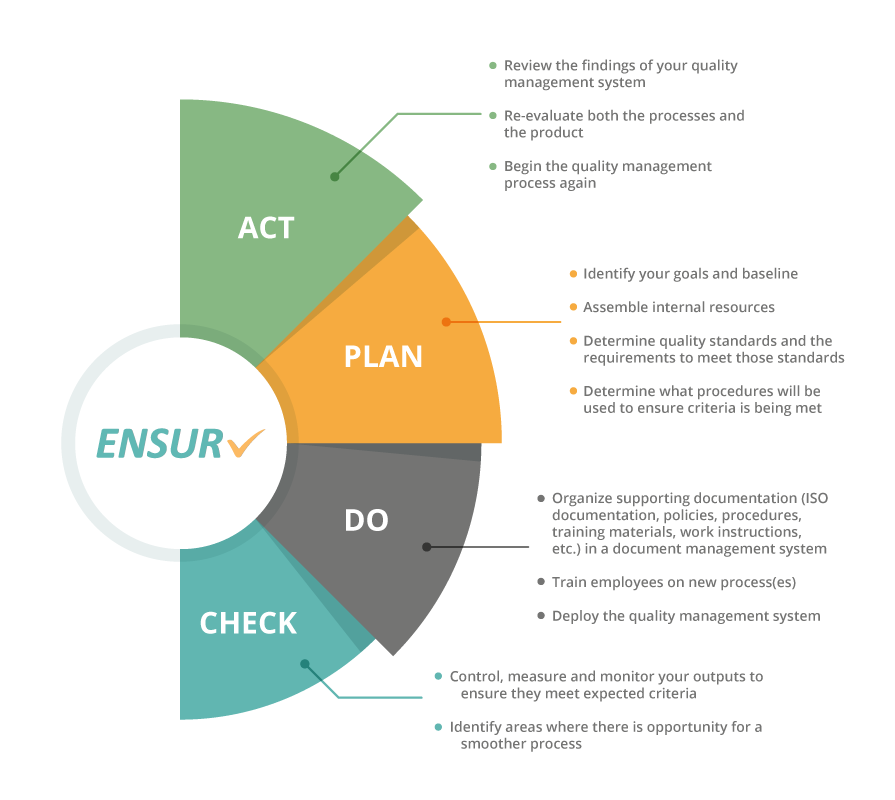 The Four Pieces That Make Up Your 2020 Quality Management Puzzle