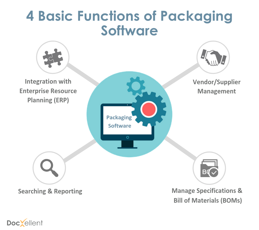 4 Basic Functions of Packaging Software