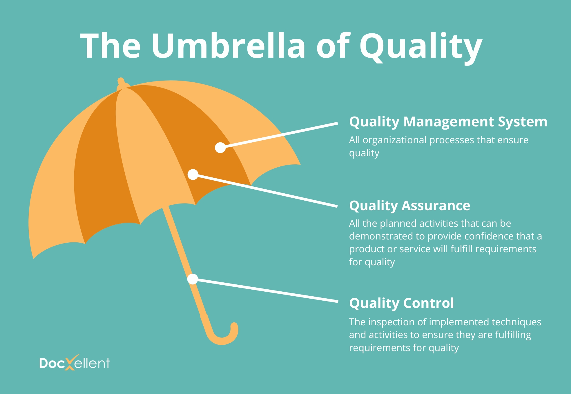 umbrella of quality